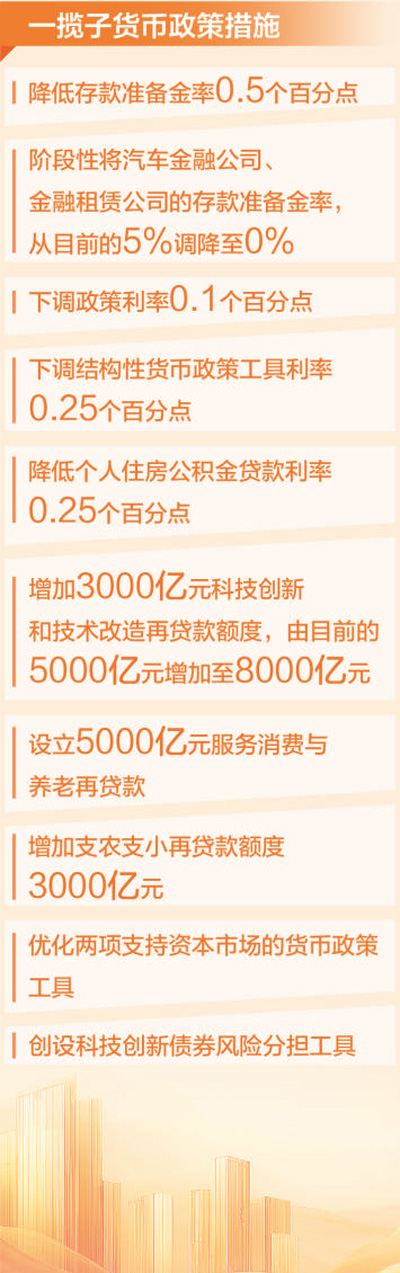 易宝配资 看一揽子金融政策如何稳市场稳预期